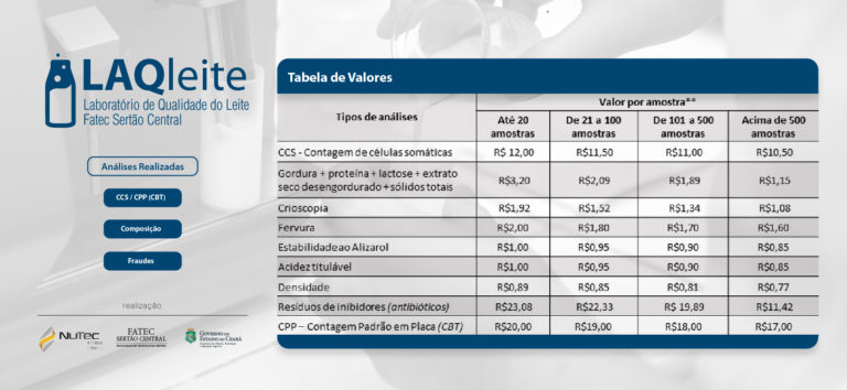 Tabela Laq leite